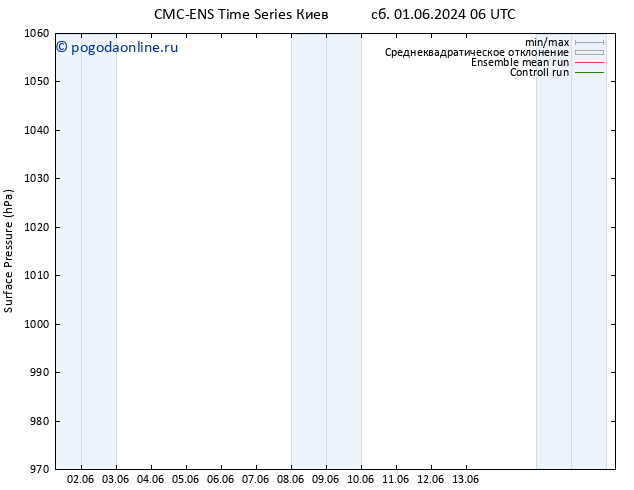 приземное давление CMC TS вт 04.06.2024 06 UTC