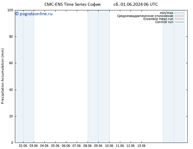 Precipitation accum. CMC TS сб 08.06.2024 06 UTC