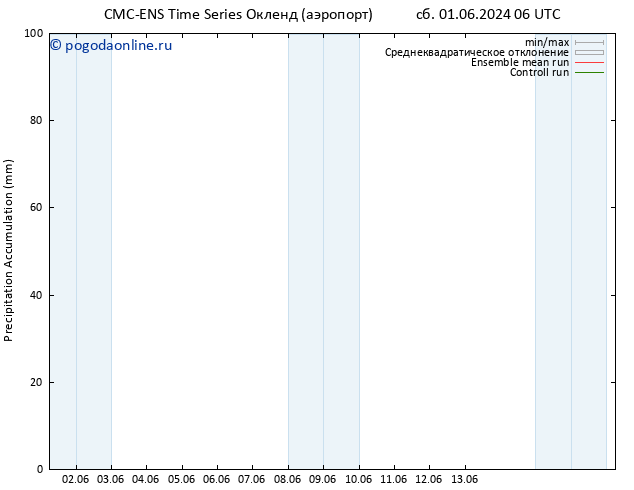 Precipitation accum. CMC TS чт 06.06.2024 12 UTC