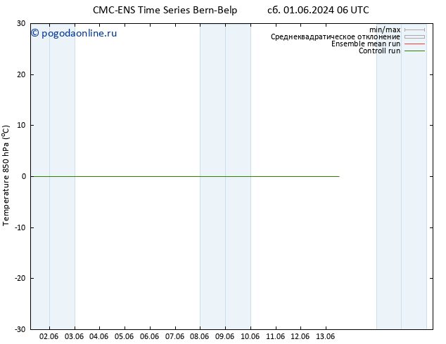 Temp. 850 гПа CMC TS пт 07.06.2024 00 UTC