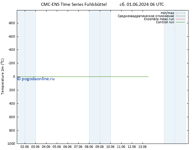 карта температуры CMC TS пн 03.06.2024 18 UTC