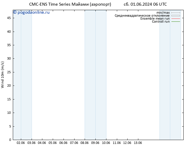 ветер 10 m CMC TS сб 01.06.2024 06 UTC