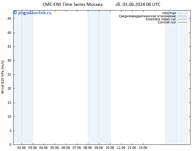 ветер 925 гПа CMC TS сб 01.06.2024 06 UTC