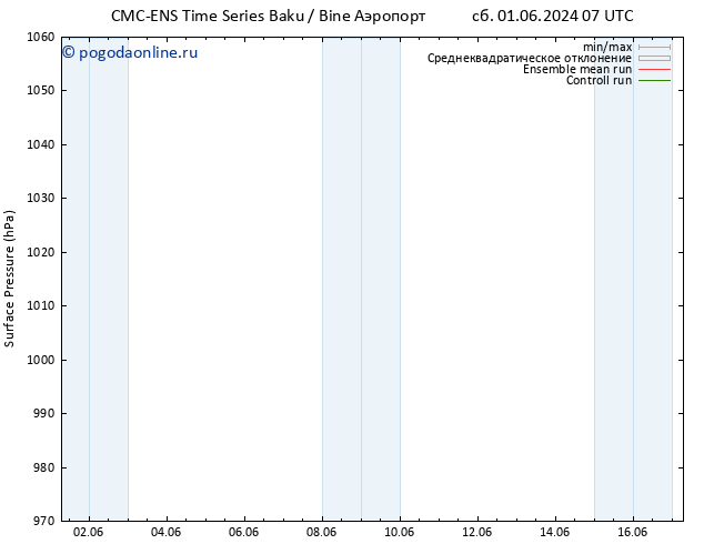 приземное давление CMC TS пн 03.06.2024 19 UTC