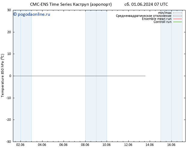 Temp. 850 гПа CMC TS пн 03.06.2024 13 UTC