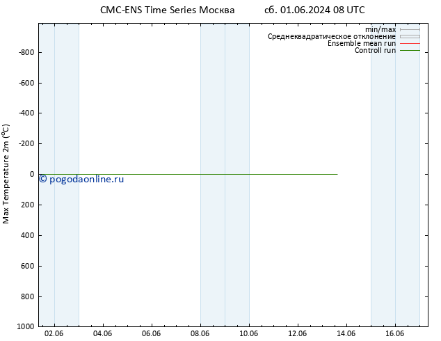 Темпер. макс 2т CMC TS сб 01.06.2024 08 UTC