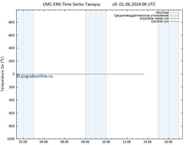 карта температуры CMC TS сб 01.06.2024 14 UTC