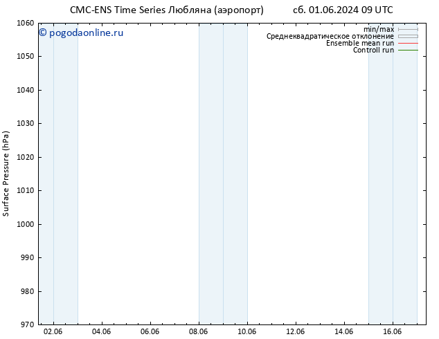 приземное давление CMC TS сб 01.06.2024 15 UTC