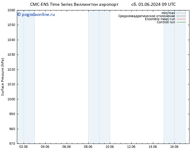 приземное давление CMC TS вт 04.06.2024 21 UTC