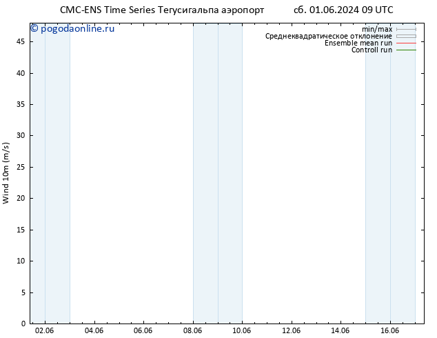 ветер 10 m CMC TS ср 05.06.2024 21 UTC