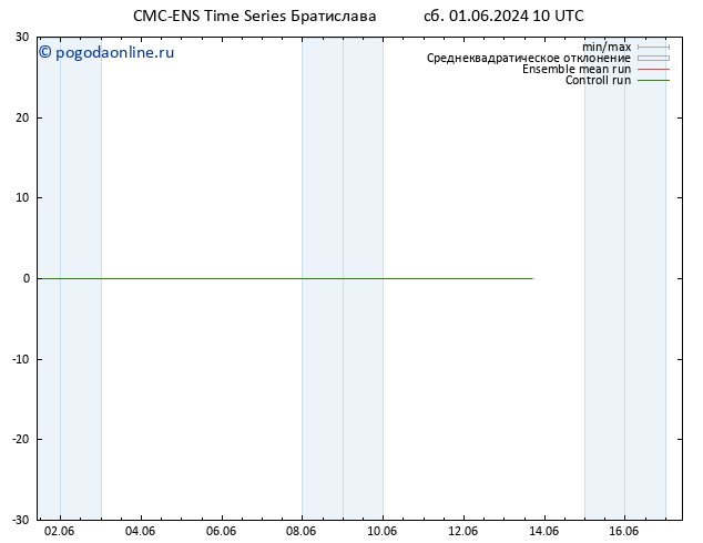 ветер 925 гПа CMC TS Вс 02.06.2024 10 UTC