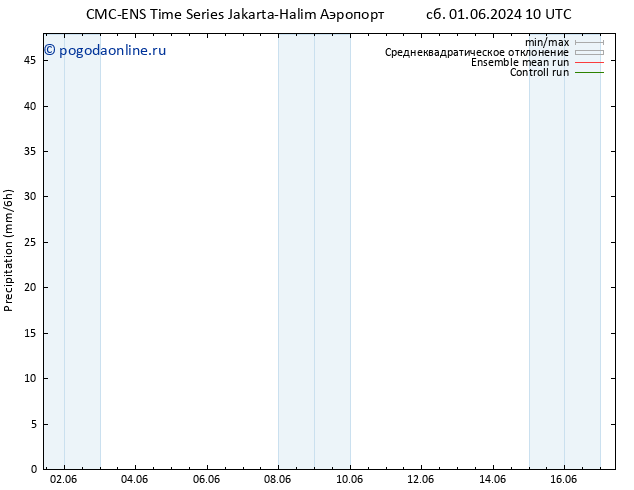 осадки CMC TS Вс 09.06.2024 22 UTC