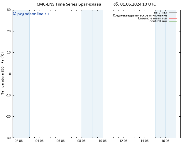 Temp. 850 гПа CMC TS сб 01.06.2024 16 UTC