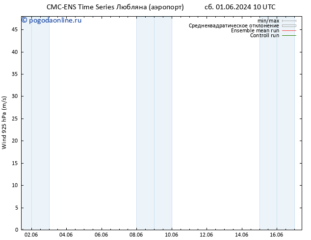 ветер 925 гПа CMC TS сб 01.06.2024 10 UTC