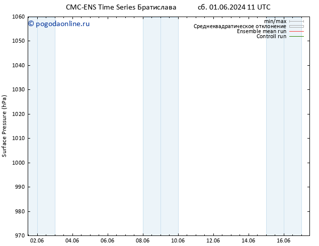 приземное давление CMC TS пн 03.06.2024 11 UTC