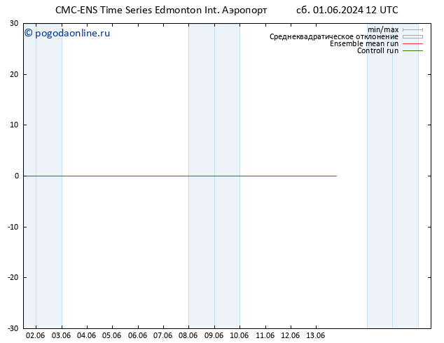 ветер 10 m CMC TS сб 01.06.2024 18 UTC