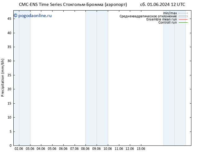 осадки CMC TS чт 06.06.2024 00 UTC