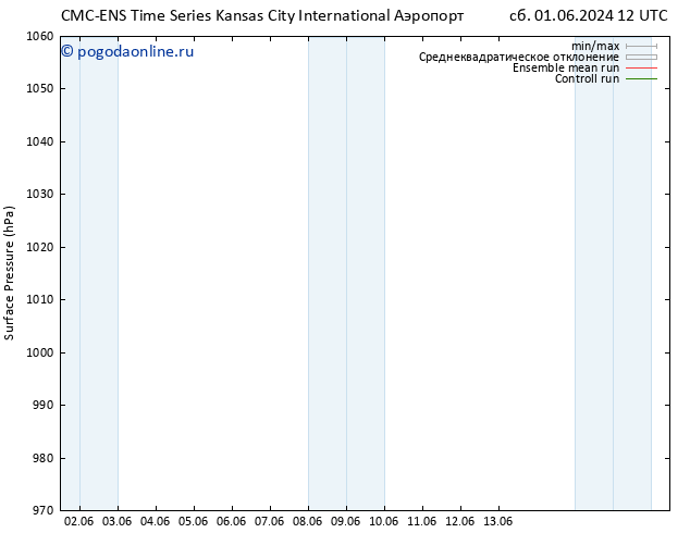 приземное давление CMC TS пн 10.06.2024 12 UTC