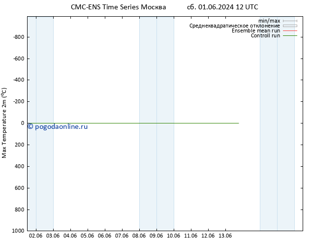 Темпер. макс 2т CMC TS Вс 09.06.2024 12 UTC