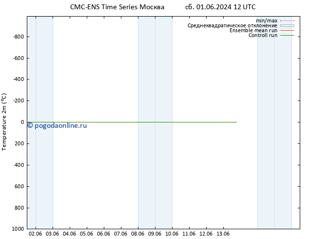 карта температуры CMC TS чт 13.06.2024 18 UTC