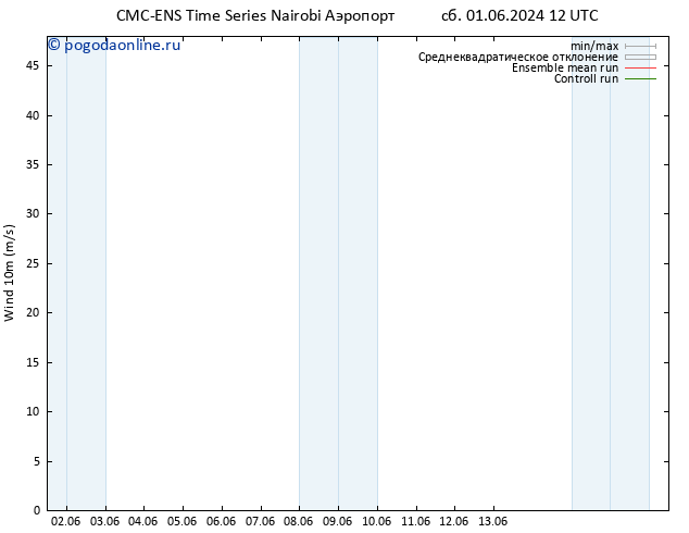 ветер 10 m CMC TS сб 01.06.2024 12 UTC