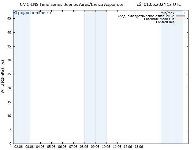 ветер 925 гПа CMC TS Вс 02.06.2024 12 UTC