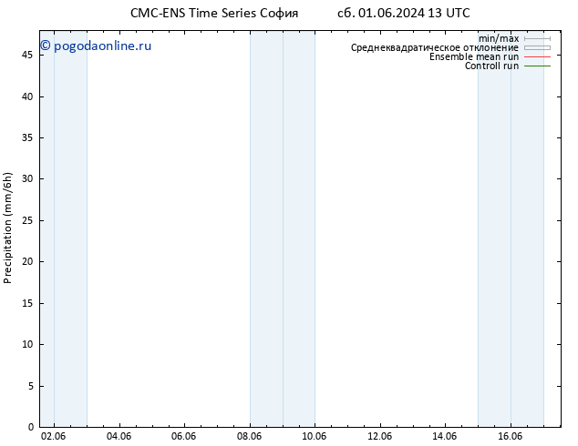 осадки CMC TS чт 06.06.2024 01 UTC
