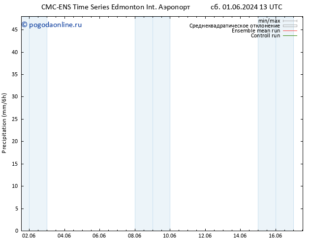 осадки CMC TS ср 05.06.2024 19 UTC