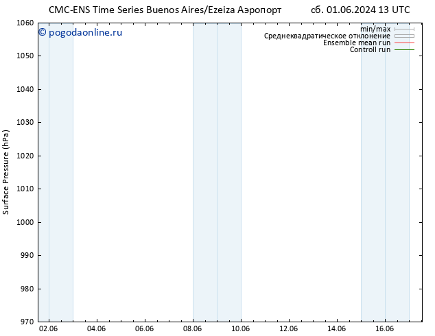 приземное давление CMC TS вт 04.06.2024 01 UTC