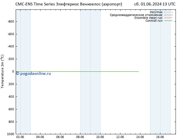 карта температуры CMC TS сб 01.06.2024 13 UTC