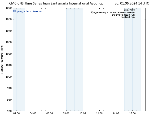 приземное давление CMC TS пт 07.06.2024 08 UTC