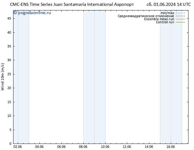 ветер 10 m CMC TS вт 04.06.2024 02 UTC