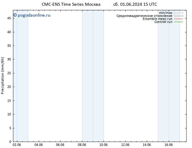 осадки CMC TS сб 01.06.2024 21 UTC