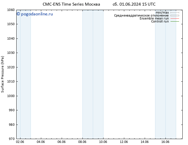 приземное давление CMC TS Вс 09.06.2024 03 UTC