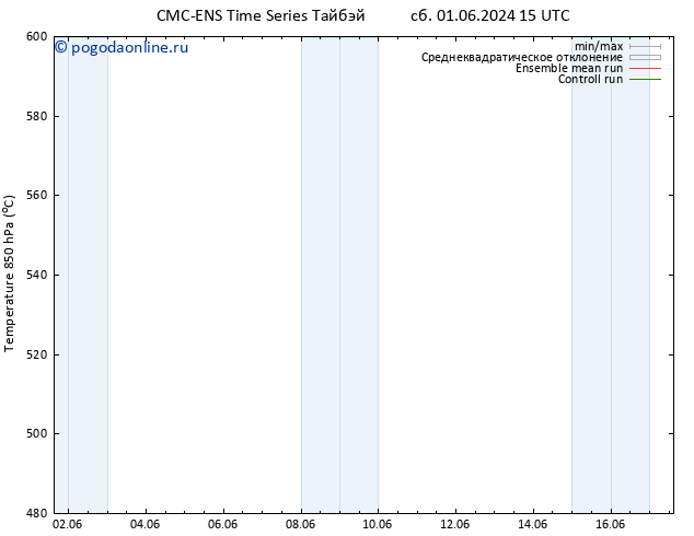 Height 500 гПа CMC TS пн 03.06.2024 03 UTC