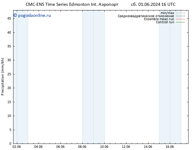 осадки CMC TS пт 07.06.2024 16 UTC