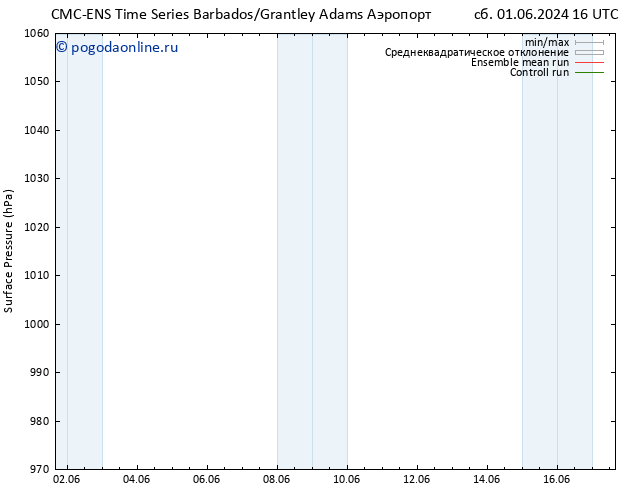 приземное давление CMC TS сб 01.06.2024 22 UTC