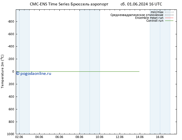 карта температуры CMC TS пн 03.06.2024 16 UTC