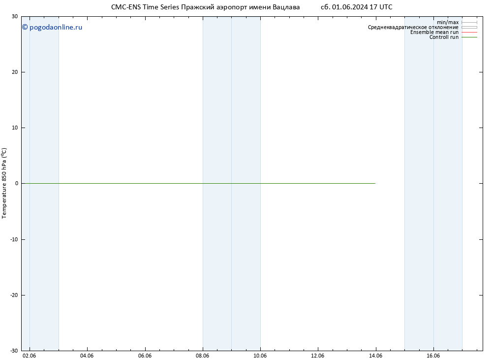 Temp. 850 гПа CMC TS пн 03.06.2024 17 UTC