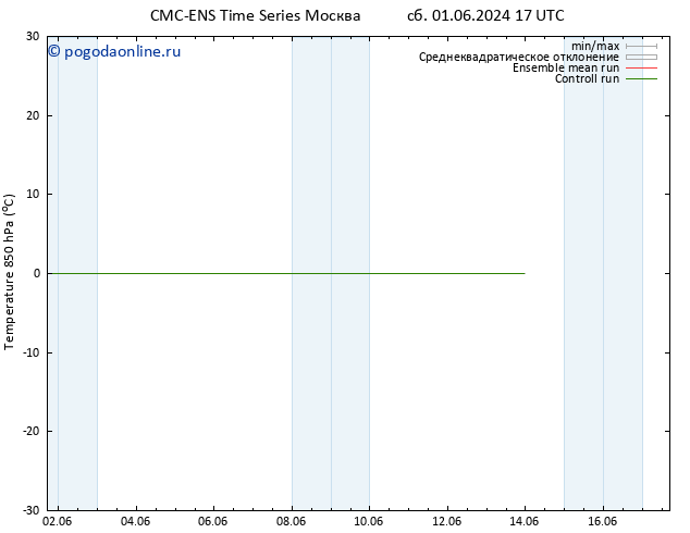 Temp. 850 гПа CMC TS ср 05.06.2024 17 UTC
