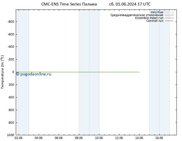 карта температуры CMC TS вт 11.06.2024 17 UTC