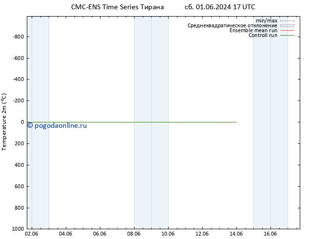 карта температуры CMC TS сб 08.06.2024 05 UTC