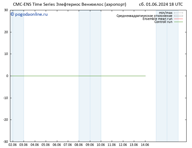 Height 500 гПа CMC TS пт 14.06.2024 00 UTC