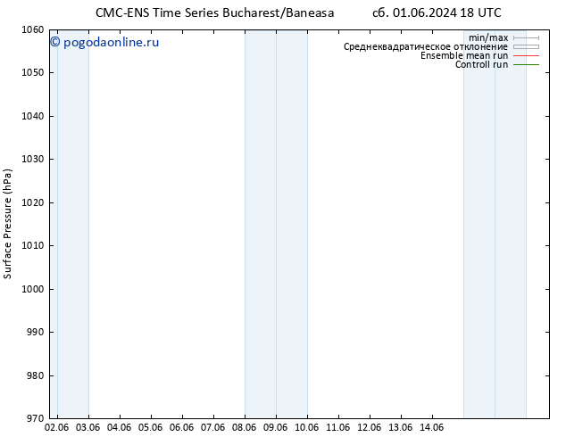 приземное давление CMC TS пн 03.06.2024 00 UTC