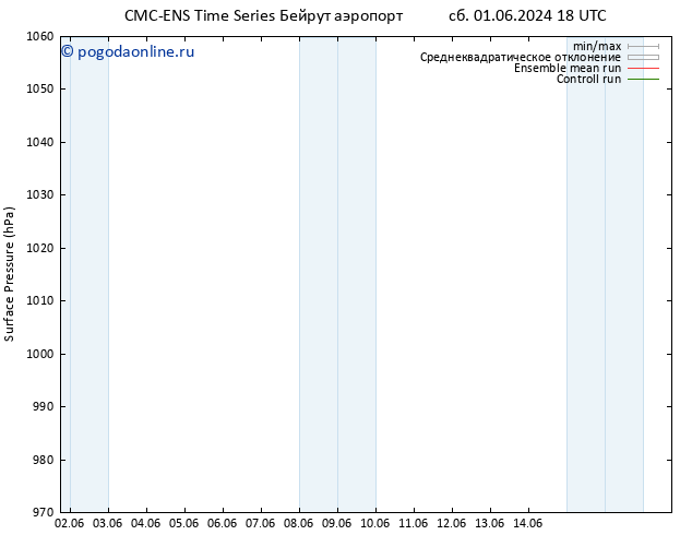 приземное давление CMC TS Вс 09.06.2024 18 UTC