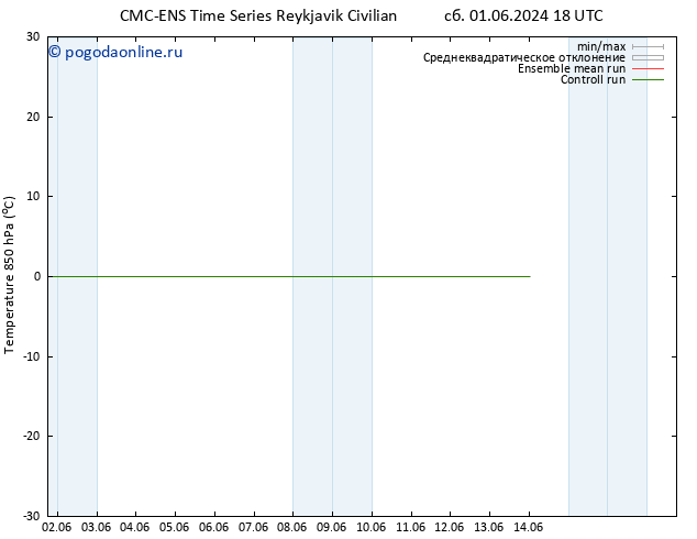 Temp. 850 гПа CMC TS пн 03.06.2024 18 UTC