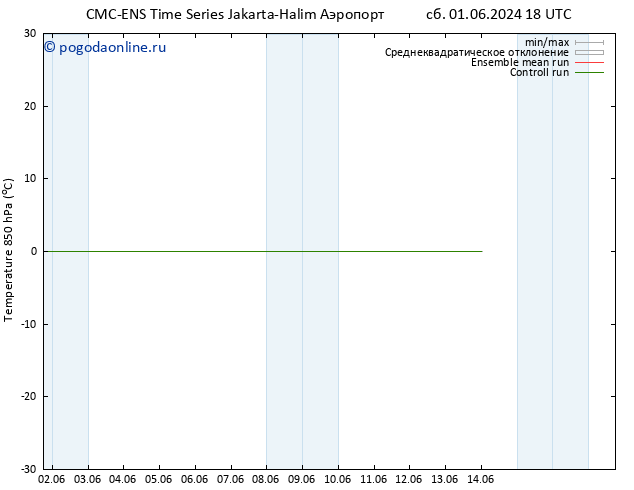 Temp. 850 гПа CMC TS пн 03.06.2024 06 UTC