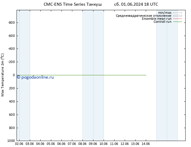 Темпер. макс 2т CMC TS сб 01.06.2024 18 UTC