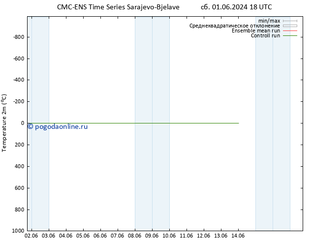 карта температуры CMC TS пт 07.06.2024 06 UTC