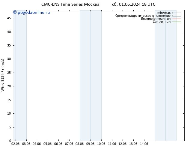 ветер 925 гПа CMC TS вт 11.06.2024 18 UTC